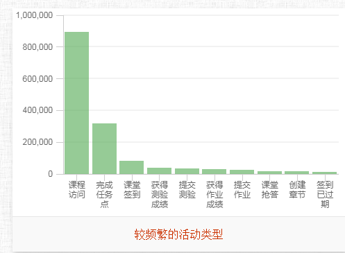 男阳茎进女阳道视频大全线上教学有效有序开展(图6)