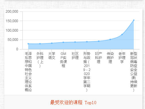 男阳茎进女阳道视频大全线上教学有效有序开展(图5)