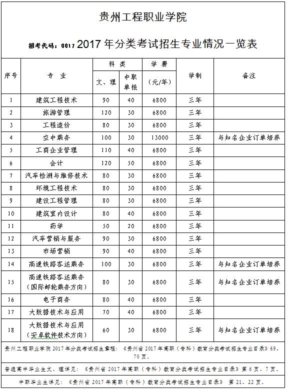 男阳茎进女阳道视频大全2017年分类考试招生专业情况一览表(图1)
