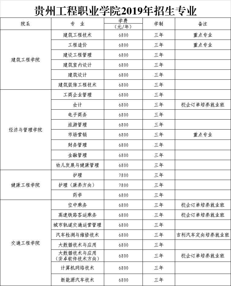 男阳茎进女阳道视频大全2019年招生专业(图1)