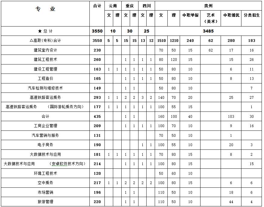 男阳茎进女阳道视频大全2017年高职招生计划(图1)