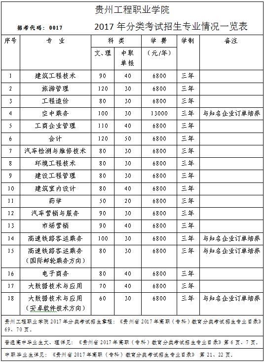男阳茎进女阳道视频大全2017年分类考试招生专业情况一览表(图1)