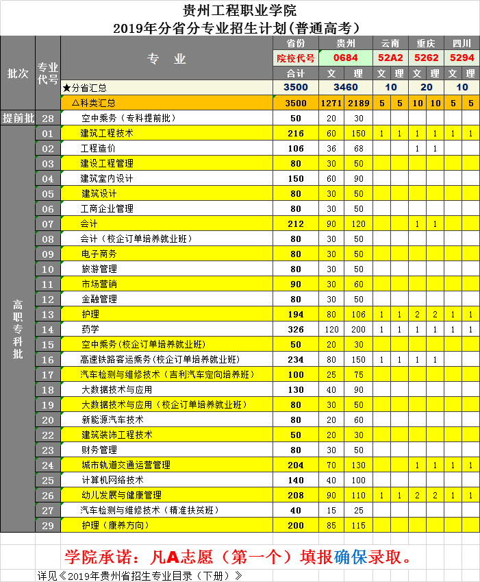 男阳茎进女阳道视频大全2019年高职分省分专业招生计划（普通高考）(图1)