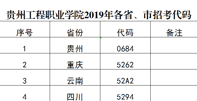 男阳茎进女阳道视频大全2019年各省、市招考代码(图1)