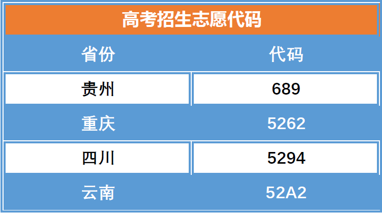 男阳茎进女阳道视频大全2020年各省、市招考代码(图1)