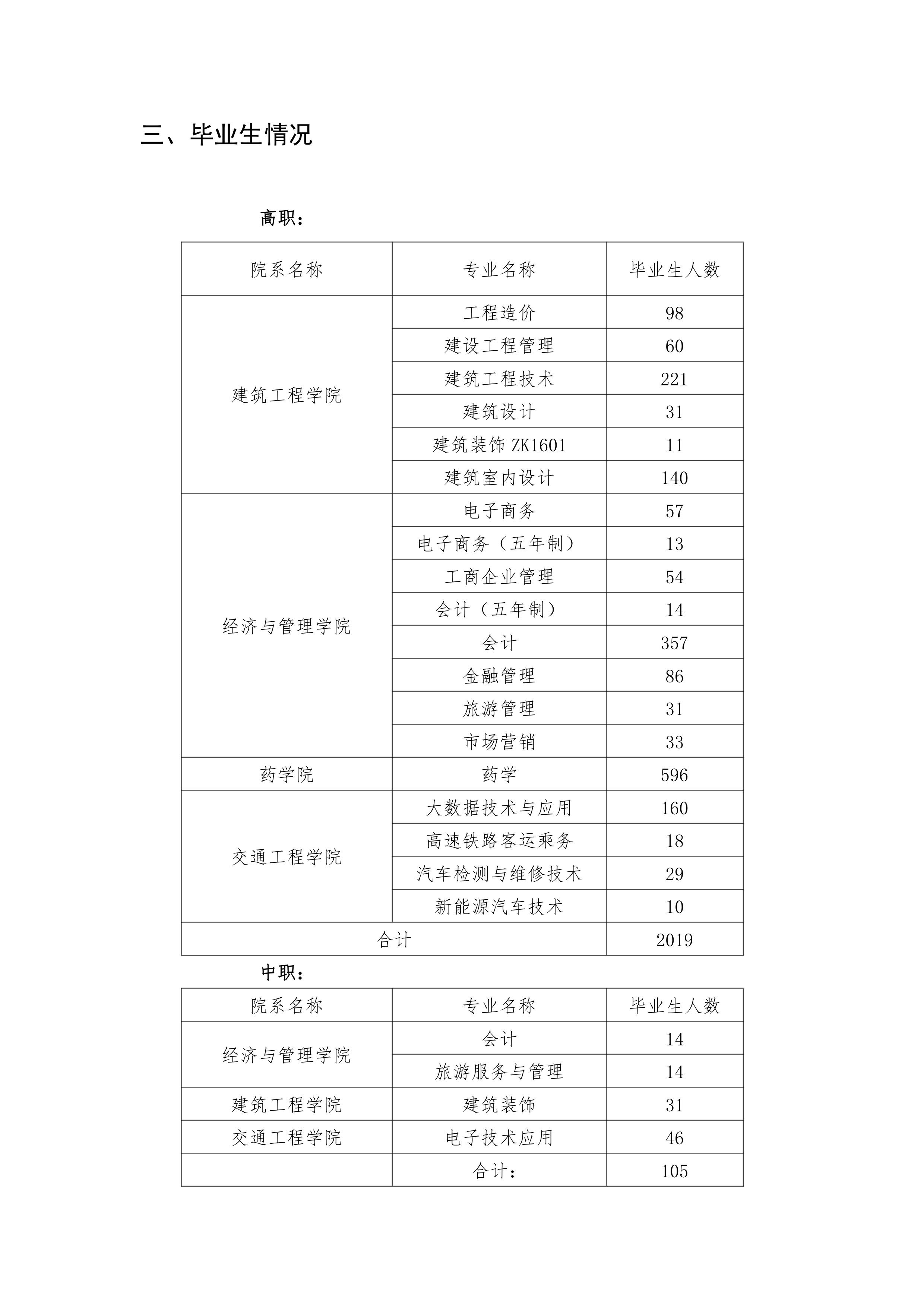 男阳茎进女阳道视频大全 关于举办2021届毕业生双选会的公告(图2)