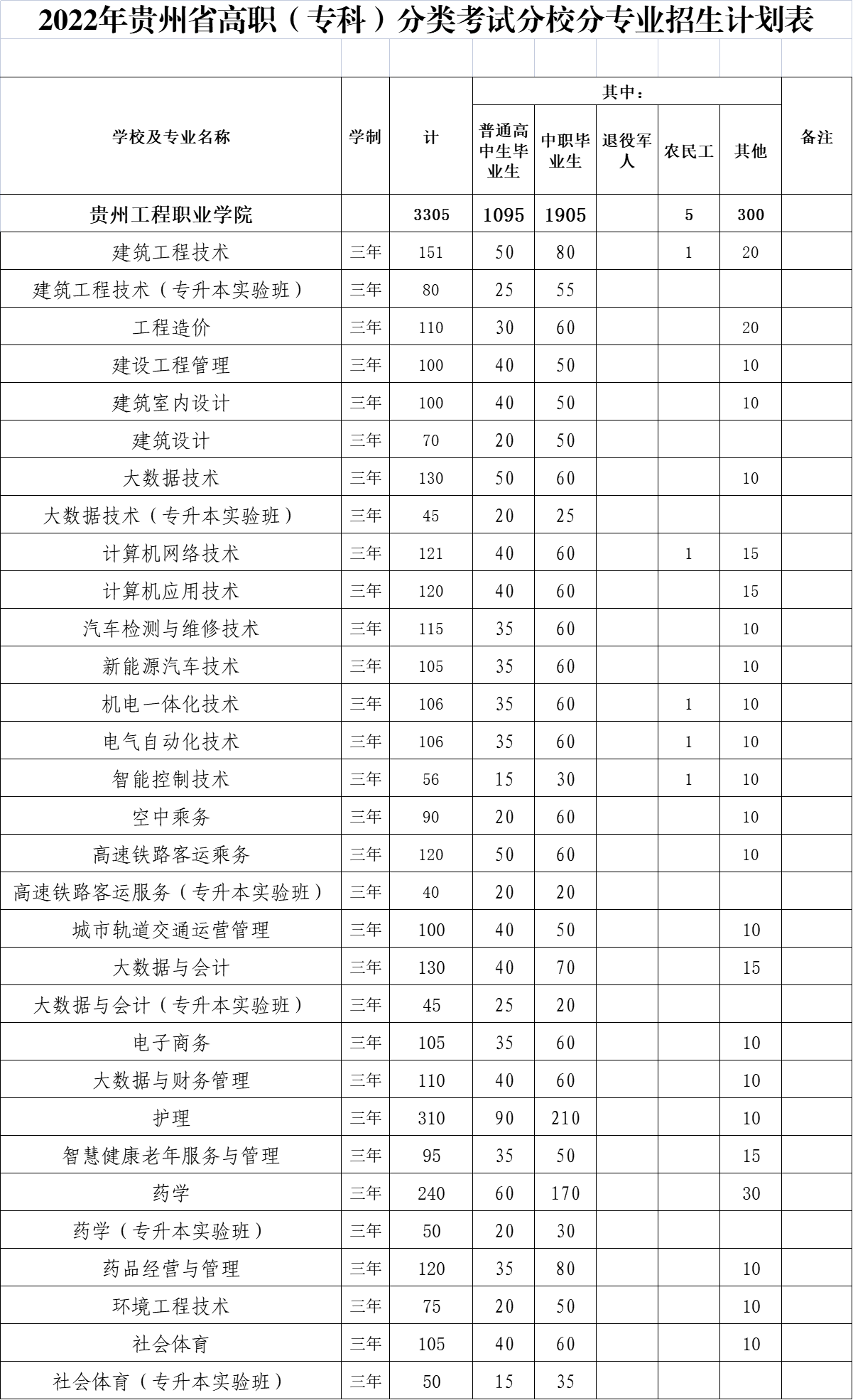 男阳茎进女阳道视频大全2022年分类招生计划(图1)