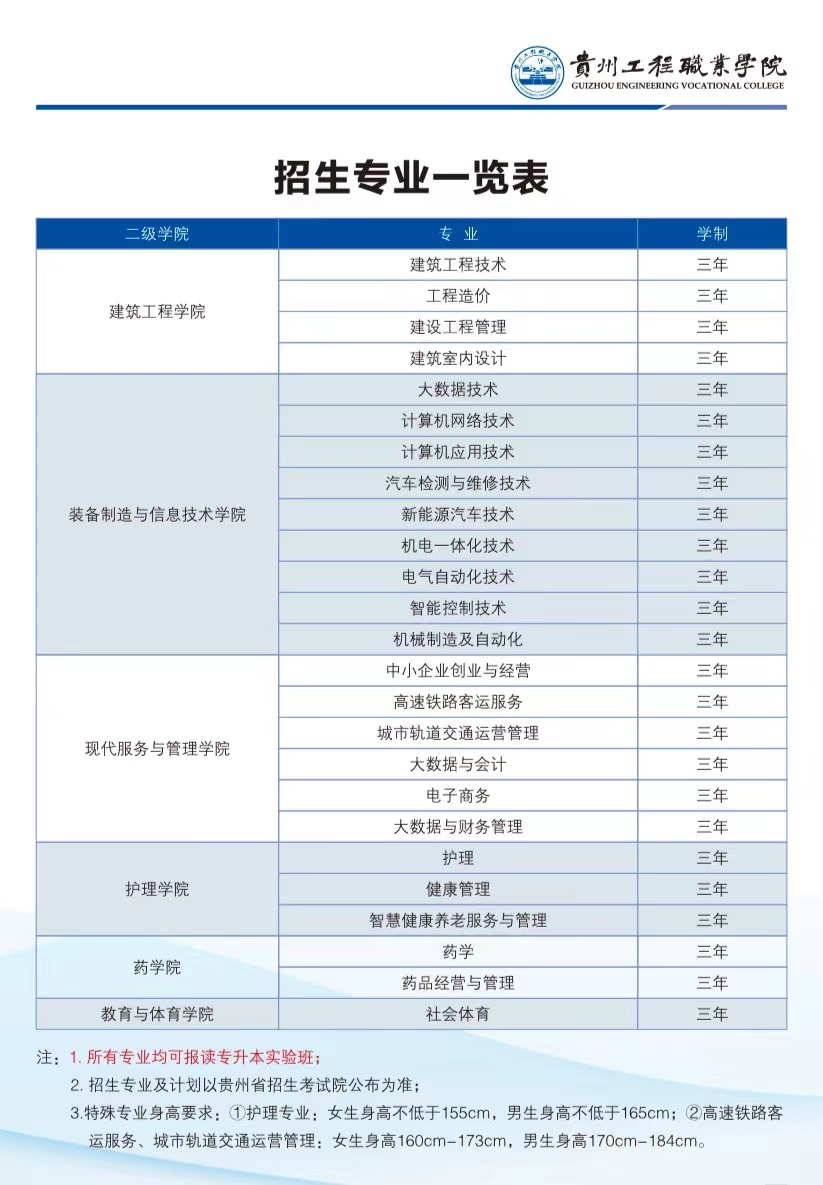 男阳茎进女阳道视频大全2023年招生专业(图1)