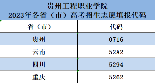 男阳茎进女阳道视频大全2023年各省、市招考代码(图1)