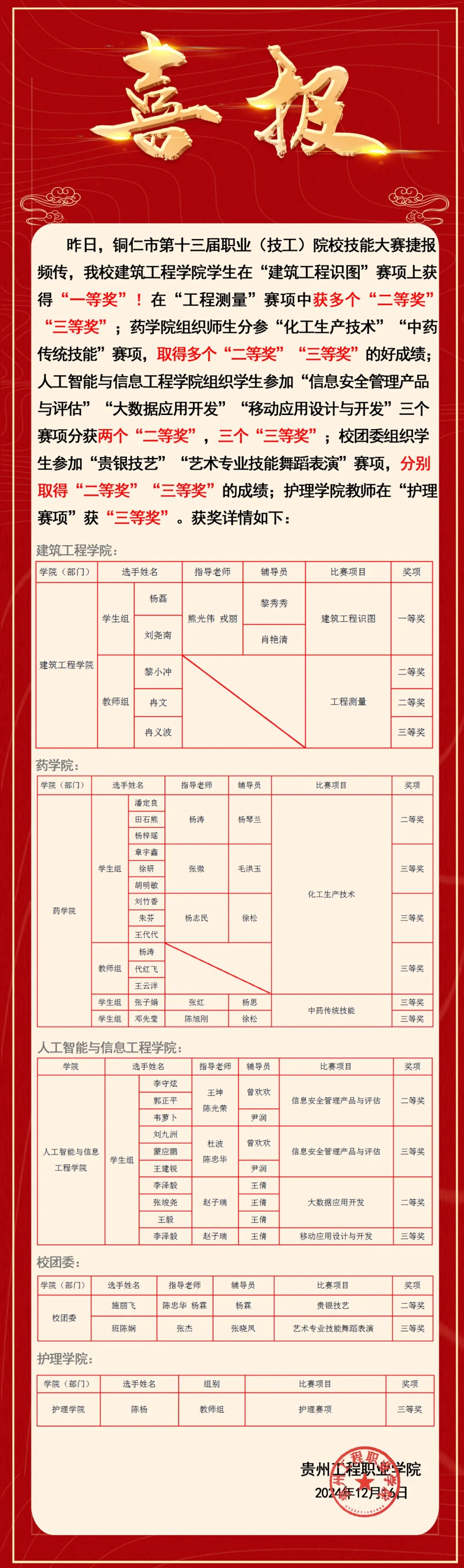 “省赛”“市赛”大奖拿到手软！男阳茎进女阳道视频大全捷报频传！(图2)