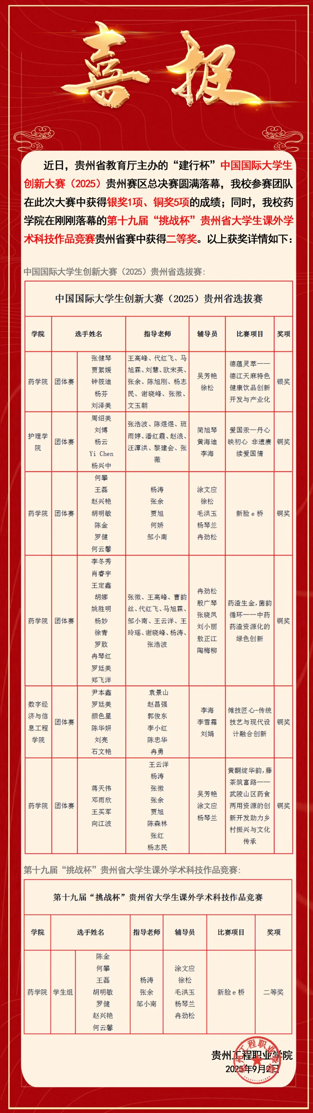 喜报丨我校学子获多个省赛奖项(图1)