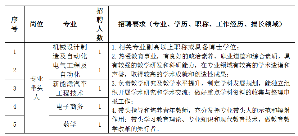 2026年男阳茎进女阳道视频大全招聘简章(图1)