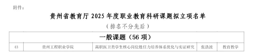 以研强教 多维并进丨我校护理学院一课题获2025年度贵州省职业教育科研课题立项(图1) 以研强教 多维并进丨我校护理学院一课题获2025年度贵州省职业教育科研课题立项(图1)