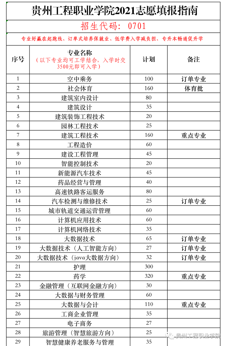 男阳茎进女阳道视频大全2021年招生简章(图6)