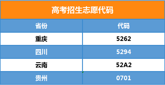 男阳茎进女阳道视频大全2021年招生代码(图1)