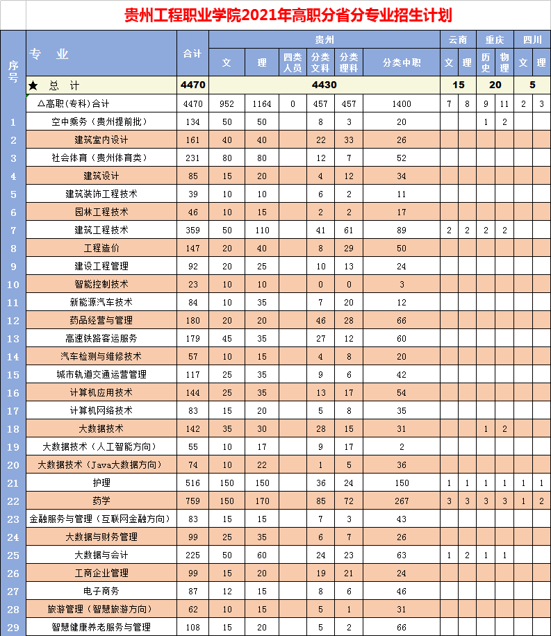 男阳茎进女阳道视频大全2021年高职招生专业计划(图1)