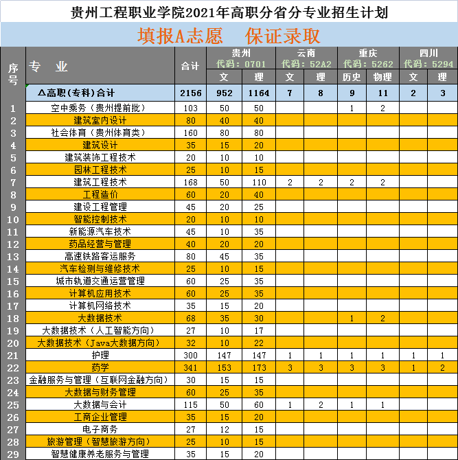 男阳茎进女阳道视频大全2021年高职专业招生计划(图1)